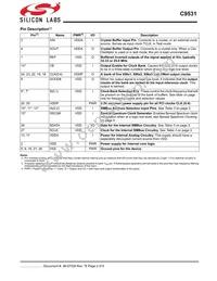 CYI9531ZXCT Datasheet Page 2