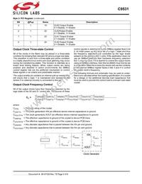 CYI9531ZXCT Datasheet Page 5