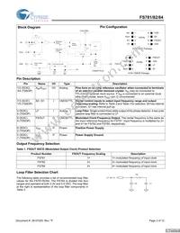 CYIFS784BSXCT Datasheet Page 2