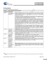 CYP15G0101DXB-BBC Datasheet Page 6