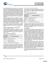 CYP15G0101DXB-BBC Datasheet Page 15