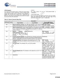 CYP15G0101DXB-BBC Datasheet Page 23