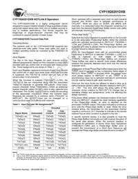 CYP15G0201DXB-BBI Datasheet Page 12