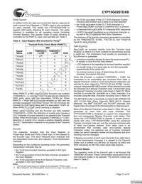 CYP15G0201DXB-BBI Datasheet Page 13