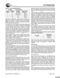 CYP15G0201DXB-BBI Datasheet Page 21