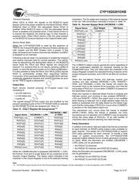 CYP15G0201DXB-BBI Datasheet Page 22