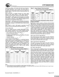 CYP15G0201DXB-BBI Datasheet Page 23