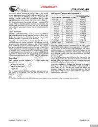 CYP15G0401RB-BGXC Datasheet Page 15