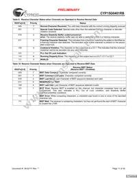 CYP15G0401RB-BGXC Datasheet Page 17