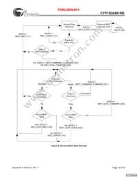 CYP15G0401RB-BGXC Datasheet Page 19