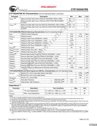 CYP15G0401RB-BGXC Datasheet Page 22