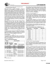 CYP15G0401TB-BGXC Datasheet Page 11