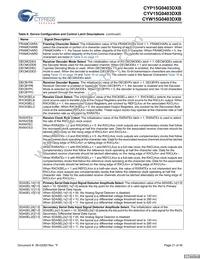 CYP15G0403DXB-BGXI Datasheet Page 21