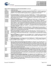 CYP15G0403DXB-BGXI Datasheet Page 22