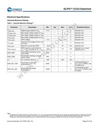 CYPD2125-24LQXI Datasheet Page 19