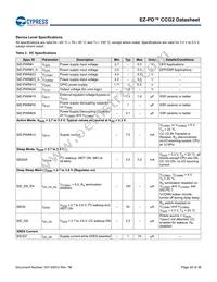 CYPD2125-24LQXI Datasheet Page 20