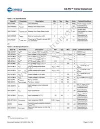 CYPD2125-24LQXI Datasheet Page 21