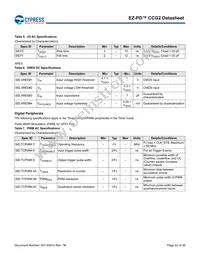 CYPD2125-24LQXI Datasheet Page 22