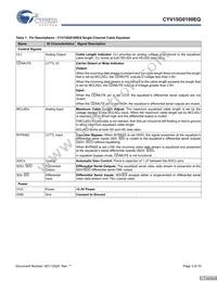 CYV15G0100EQ-SXC Datasheet Page 3