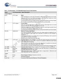 CYV15G0104EQ-LXC Datasheet Page 3