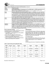 CYV15G0203TB-BGC Datasheet Page 10