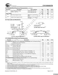 CYV15G0203TB-BGC Datasheet Page 12