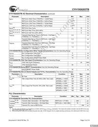 CYV15G0203TB-BGC Datasheet Page 13
