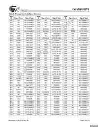 CYV15G0203TB-BGC Datasheet Page 16