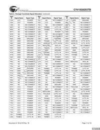 CYV15G0203TB-BGC Datasheet Page 17