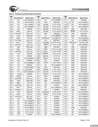 CYV15G0204RB-BGC Datasheet Page 21