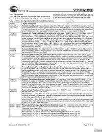 CYV15G0204TRB-BGC Datasheet Page 16