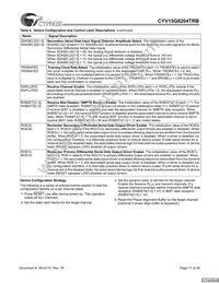 CYV15G0204TRB-BGC Datasheet Page 17