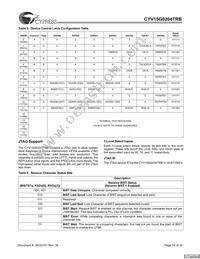 CYV15G0204TRB-BGC Datasheet Page 18