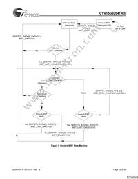 CYV15G0204TRB-BGC Datasheet Page 19