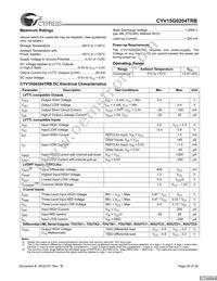 CYV15G0204TRB-BGC Datasheet Page 20