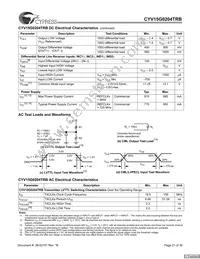 CYV15G0204TRB-BGC Datasheet Page 21