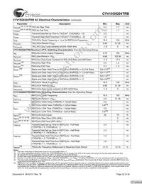 CYV15G0204TRB-BGC Datasheet Page 22