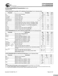 CYV15G0402DXB-BGXC Datasheet Page 22