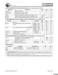 CYV15G0402DXB-BGXC Datasheet Page 23