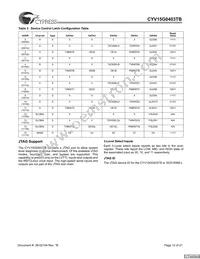 CYV15G0403TB-BGC Datasheet Page 12