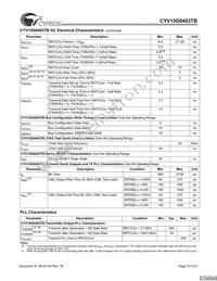 CYV15G0403TB-BGC Datasheet Page 15