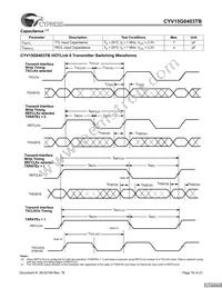 CYV15G0403TB-BGC Datasheet Page 16