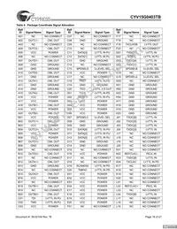 CYV15G0403TB-BGC Datasheet Page 18