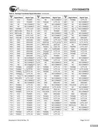 CYV15G0403TB-BGC Datasheet Page 19