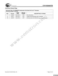 CYV15G0403TB-BGC Datasheet Page 21