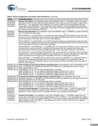 CYV15G0404DXB-BGC Datasheet Page 21