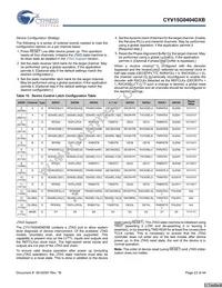 CYV15G0404DXB-BGC Datasheet Page 23