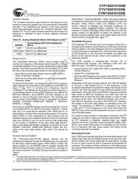 CYW15G0101DXB-BBXI Datasheet Page 16