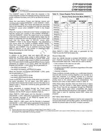 CYW15G0101DXB-BBXI Datasheet Page 20