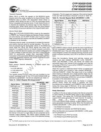 CYW15G0201DXB-BBI Datasheet Page 22